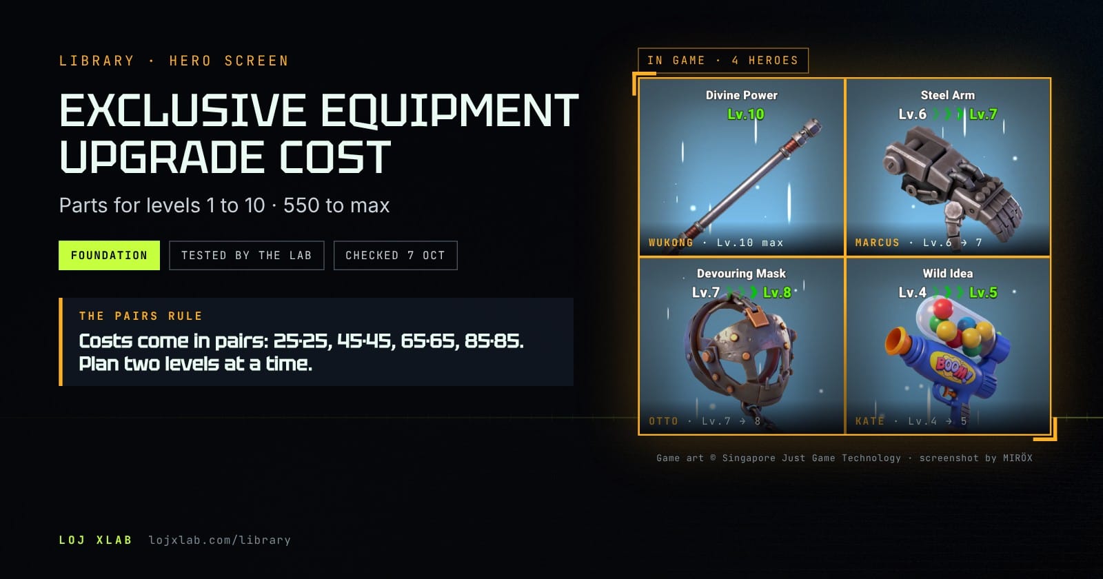 أربع قطع Exclusive Equipment داخل اللعبة: Divine Power وSteel Arm وDevouring Mask وWild Idea