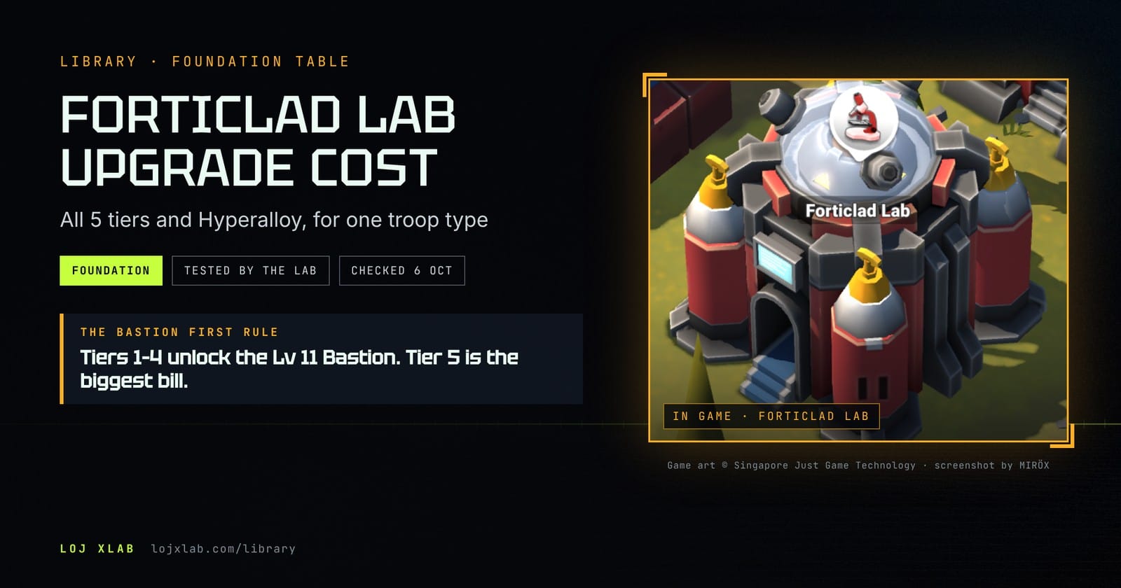 Forticlad Lab داخل اللعبة، مع بطاقة Lab الرئيسية