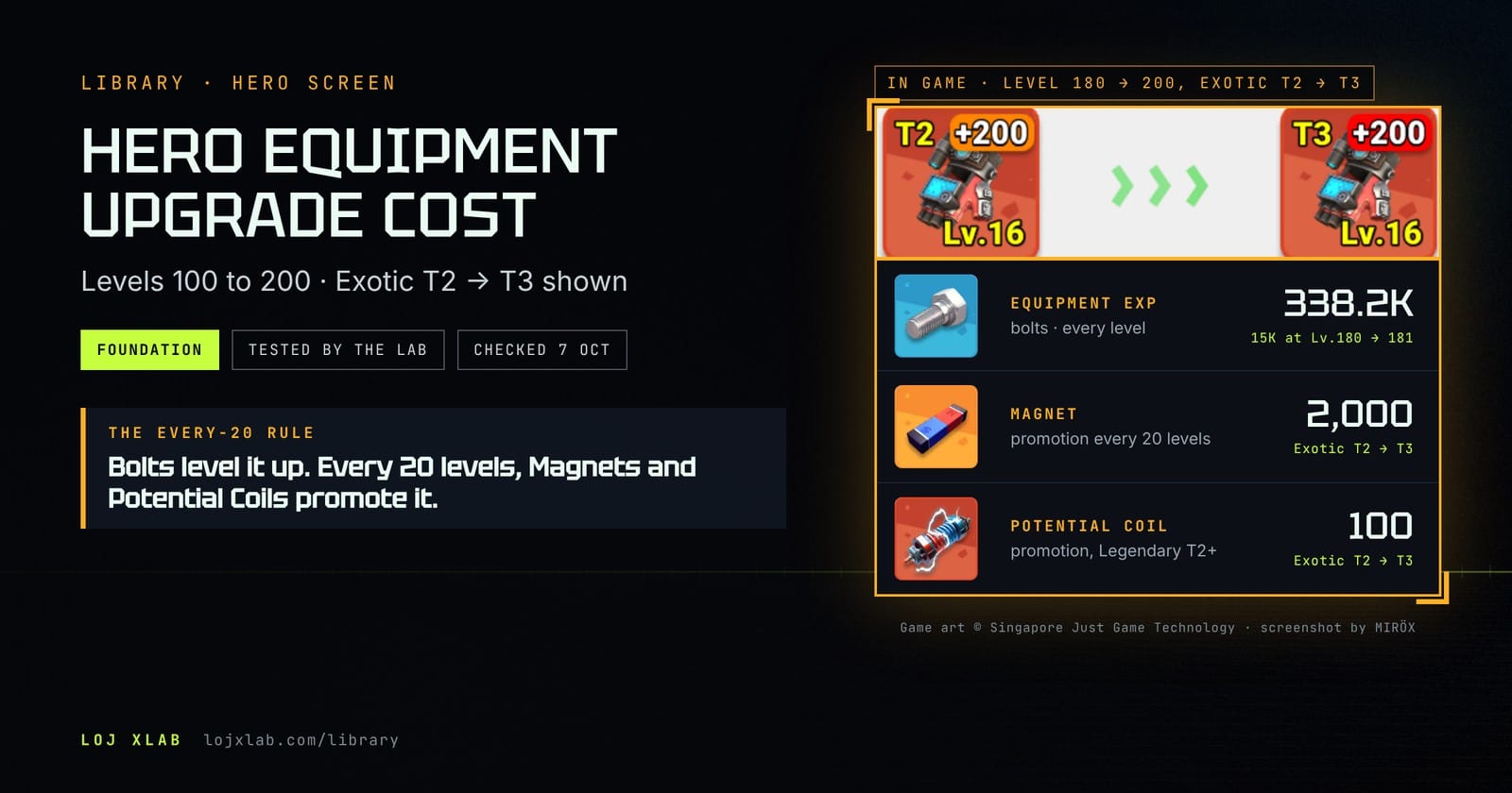 ترفيع Hero Equipment من Exotic T2 إلى T3 داخل اللعبة، مع مواده الثلاث