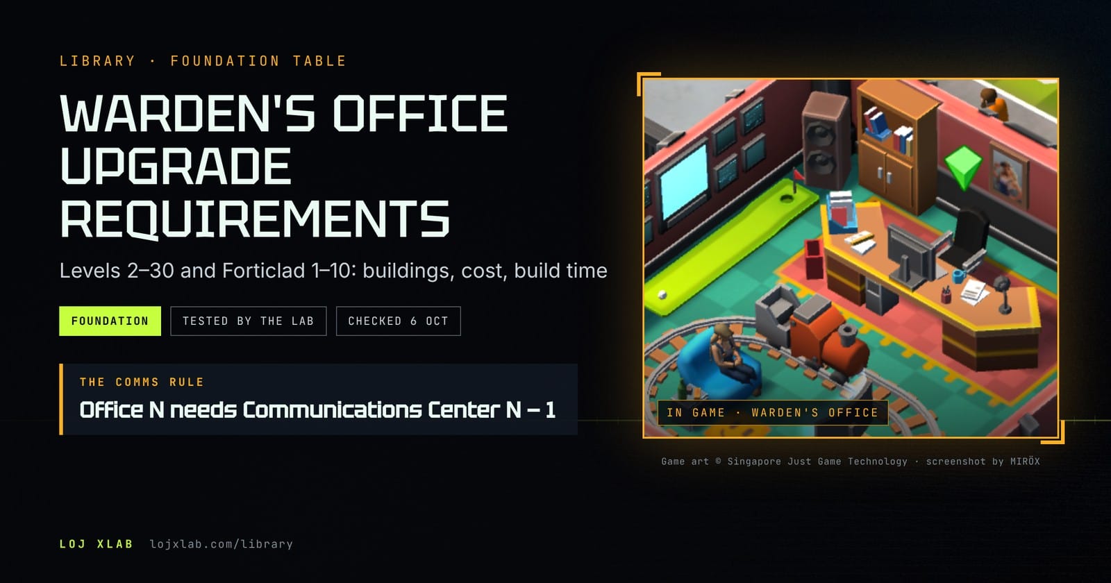 Warden's Office داخل اللعبة، مع بطاقة الغلاف من Lab