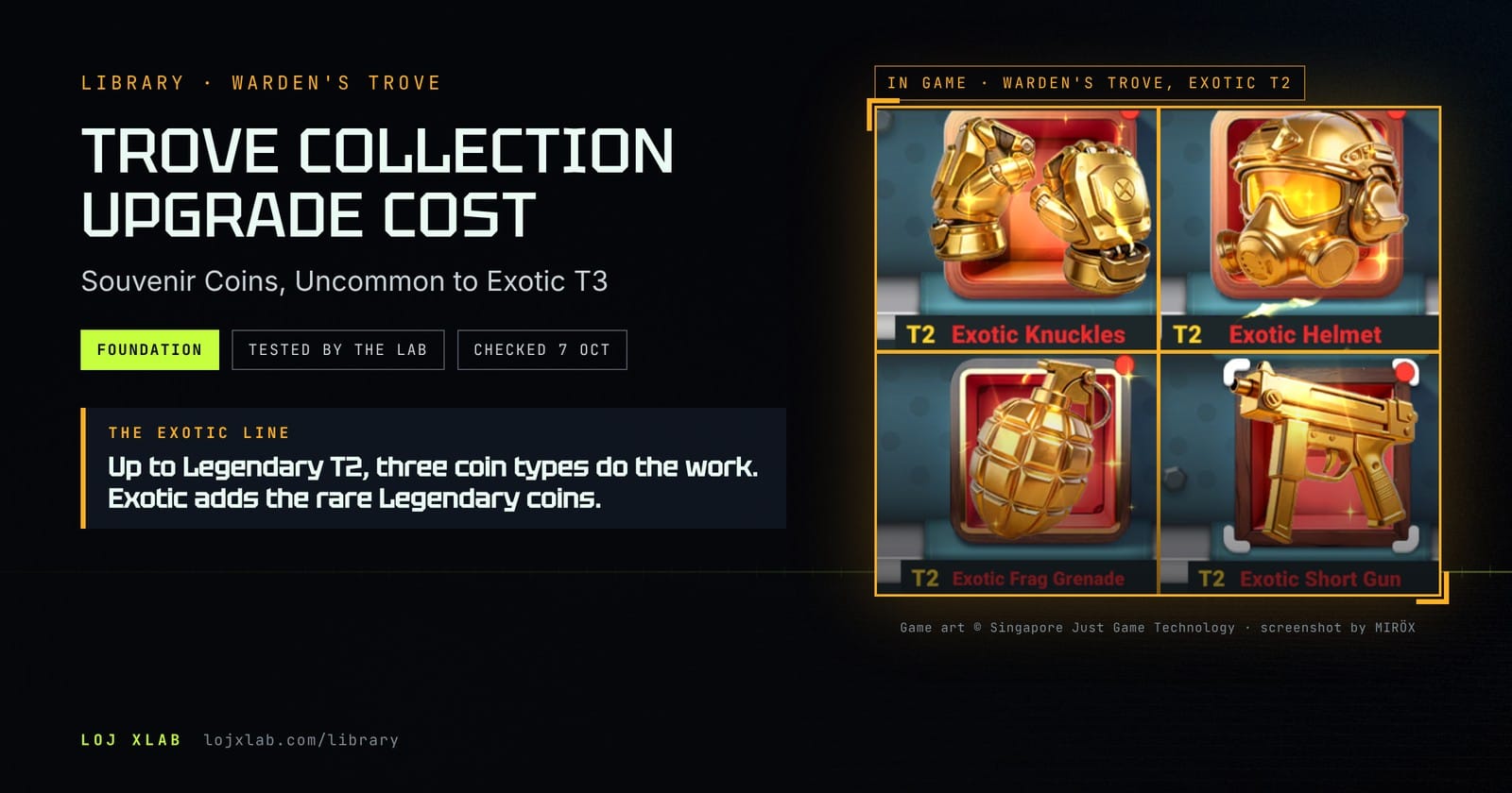 أربع مجموعات Exotic T2 في Warden's Trove، داخل اللعبة